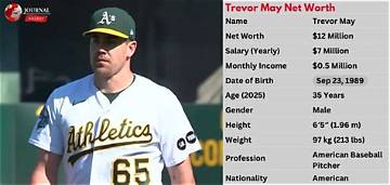 Trevor Jacob Net Worth