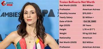 Troian Bellisario Net Worth