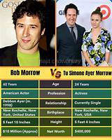 Tu Morrow Net Worth