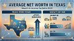 Two Guys from Texas Net Worth