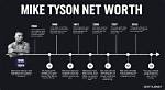 Tyson Mao Net Worth
