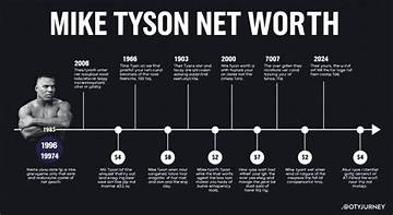 Tyson Mao Net Worth
