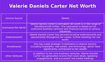 Valerie Carter Net Worth