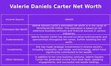 Valerie Carter Net Worth