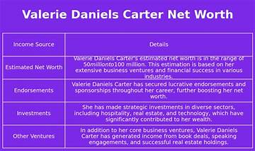 Valerie Carter Net Worth