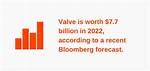 Valve Corporation Net Worth