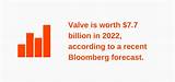 Valve Corporation Net Worth
