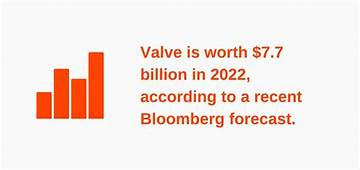 Valve Corporation Net Worth