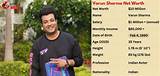 Varun Krishnan Net Worth