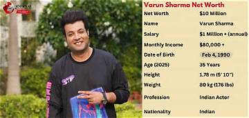 Varun Krishnan Net Worth