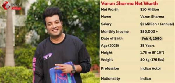 Varun Krishnan Net Worth