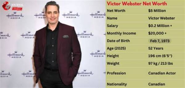 Victor Manuel Lemus Net Worth