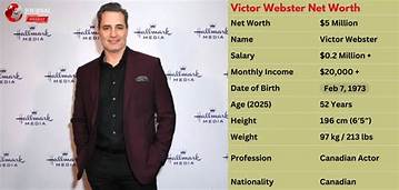 Victor Melleney Net Worth