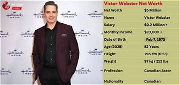 Victor Verhaeghe Net Worth
