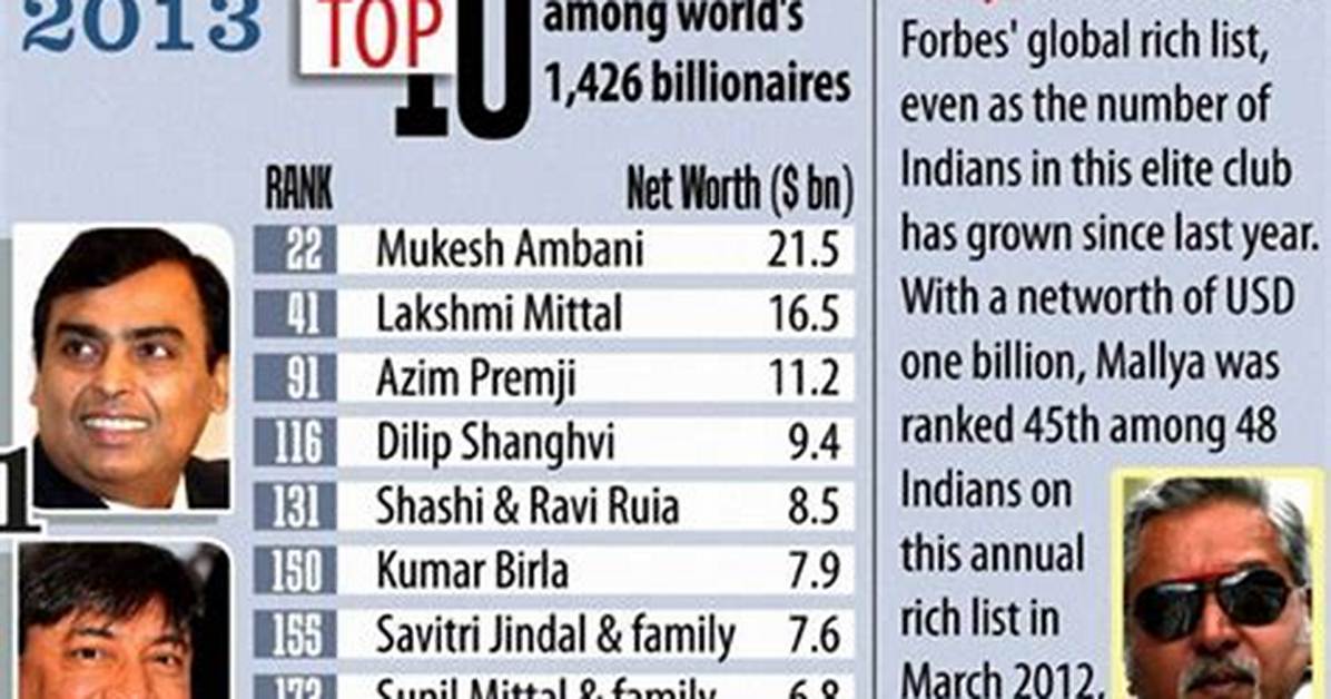 Vijay Mallya Net Worth