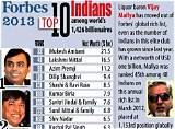 Vijay Mallya Net Worth
