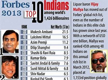 Vijay Mallya Net Worth