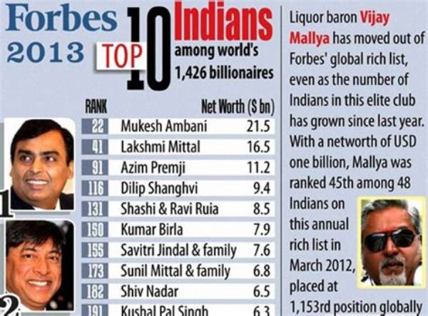 Vijay Mallya Net Worth