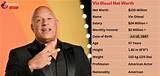 Vin Diesel Net Worth