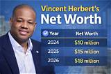 Vincent Lucchesi Net Worth