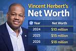 Vincent Pinel Net Worth