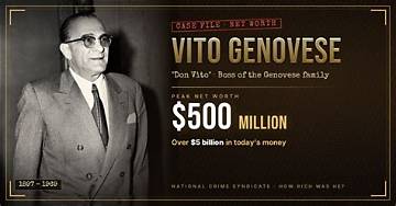 Vito Balsamo Net Worth