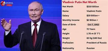 Vladimir Perrin Net Worth