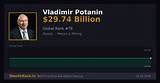 Vladimir Potanin Net Worth