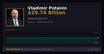 Vladimir Potanin Net Worth