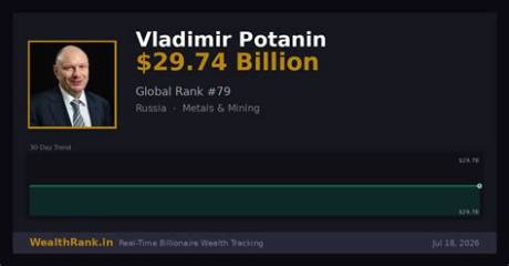 Vladimir Potanin Net Worth