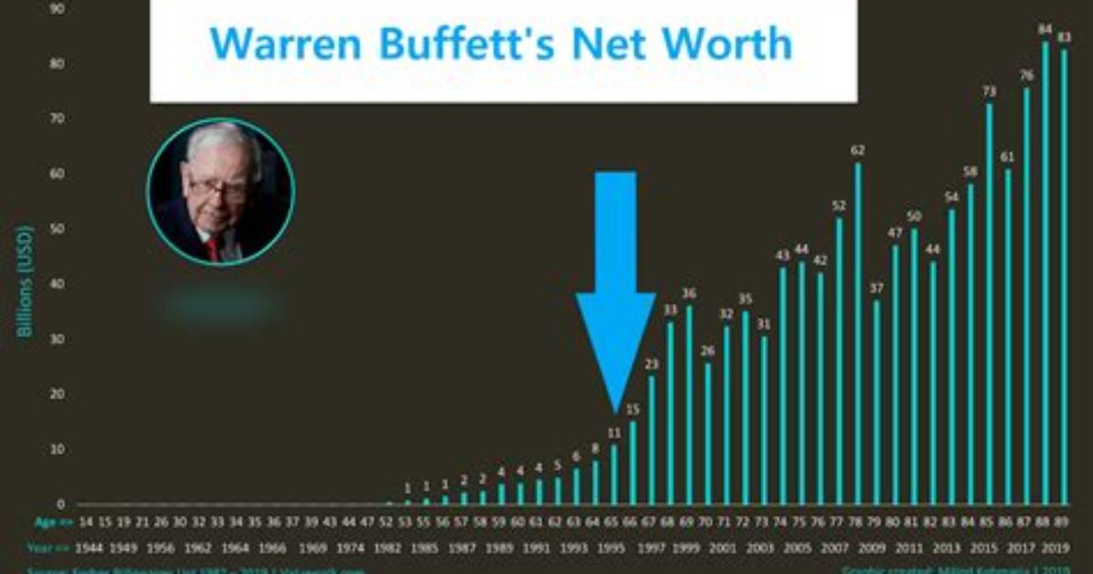 Warren Mitchell Net Worth