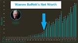 Warren Mitchell Net Worth