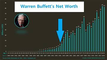 Warren Mitchell Net Worth