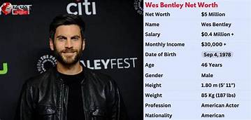 Wes Moss Net Worth