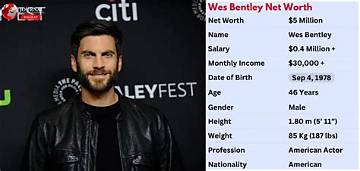 Wes Stern Net Worth