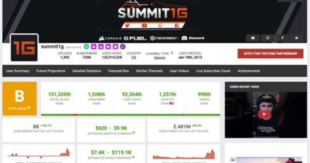 What’s Summit1G Net Worth? Twitch Streamer, Twitter, Wife, Girlfriend, Divorce, Reddit, Car