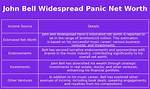 Widespread Panic Net Worth