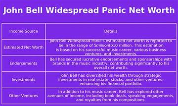 Widespread Panic Net Worth