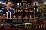Will Bledsoe Net Worth