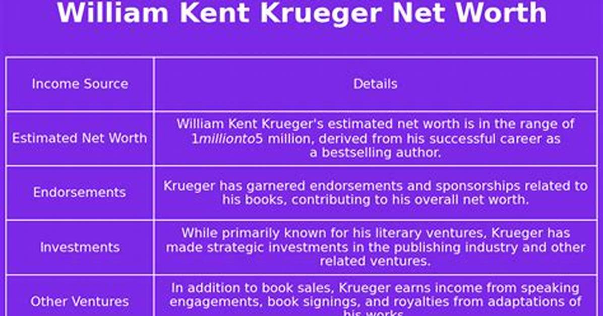 William Kent Krueger Net Worth