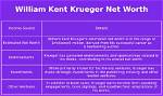 William Kent Krueger Net Worth