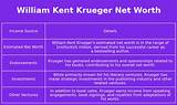 William Kent Krueger Net Worth