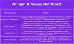 William R. Moses Net Worth