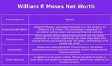 William R. Moses Net Worth