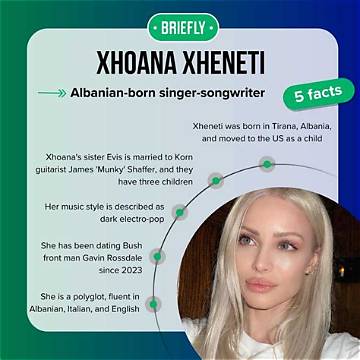 Xhoana Xheneti Net Worth