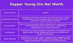 Young Dro Net Worth