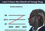 Young Thug Net Worth