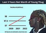 Young Thug Net Worth
