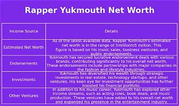 Yukmouth Net Worth