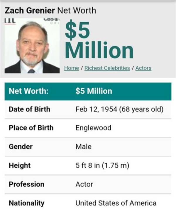 Zach Grenier Net Worth